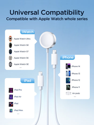 S-IW007 3-in-1 iP Watch Magnetic Charger+Dual Lightning cable (USB-A) 1.2m-White