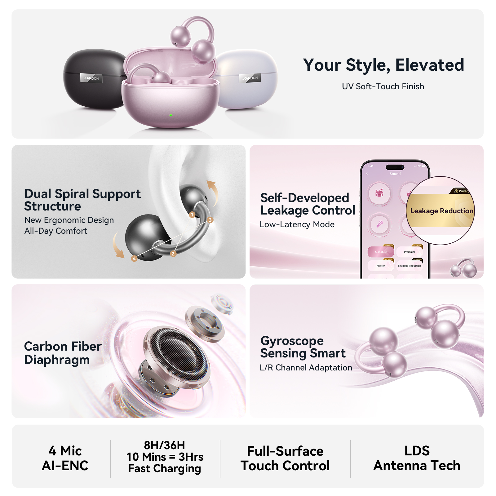 JOYROOM JR-OE5 AI Open-Ear Wireless Earbuds product features grid showing UV soft-touch finish in pink, black, and white, dual spiral support structure, directional leakage control, carbon fiber diaphragm driver, and smart gyro L/R channel adaptation