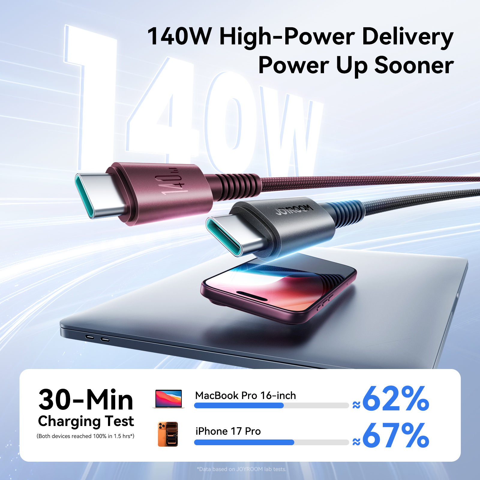 OYROOM AC40 140W Type-C cable showing 30 min charging test for MacBook Pro and iPhone 17 Pro