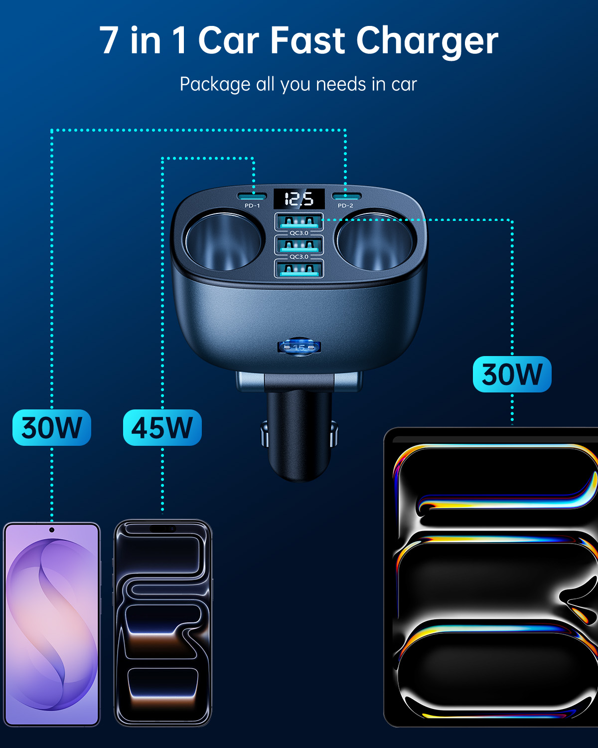 JOYROOM JR-CL51 7 in 1 car fast charger output diagram showing 45W 30W multi-port power distribution for phone and tablet