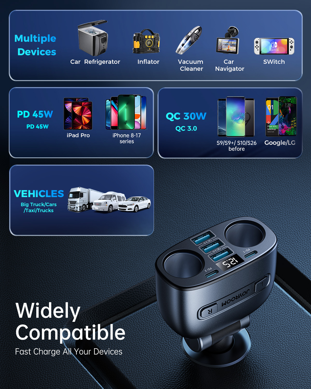 JOYROOM JR-CL51 195W car charger compatibility diagram for laptops iPhones car fridges inflators and 12-24V trucks