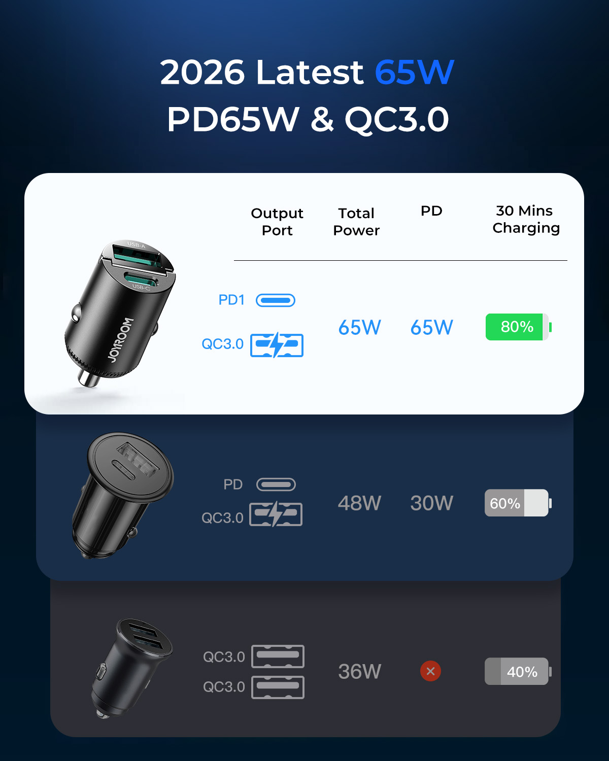 JR-CCN18 65W A+C Pull-Ring Style Mini Car Charger-10