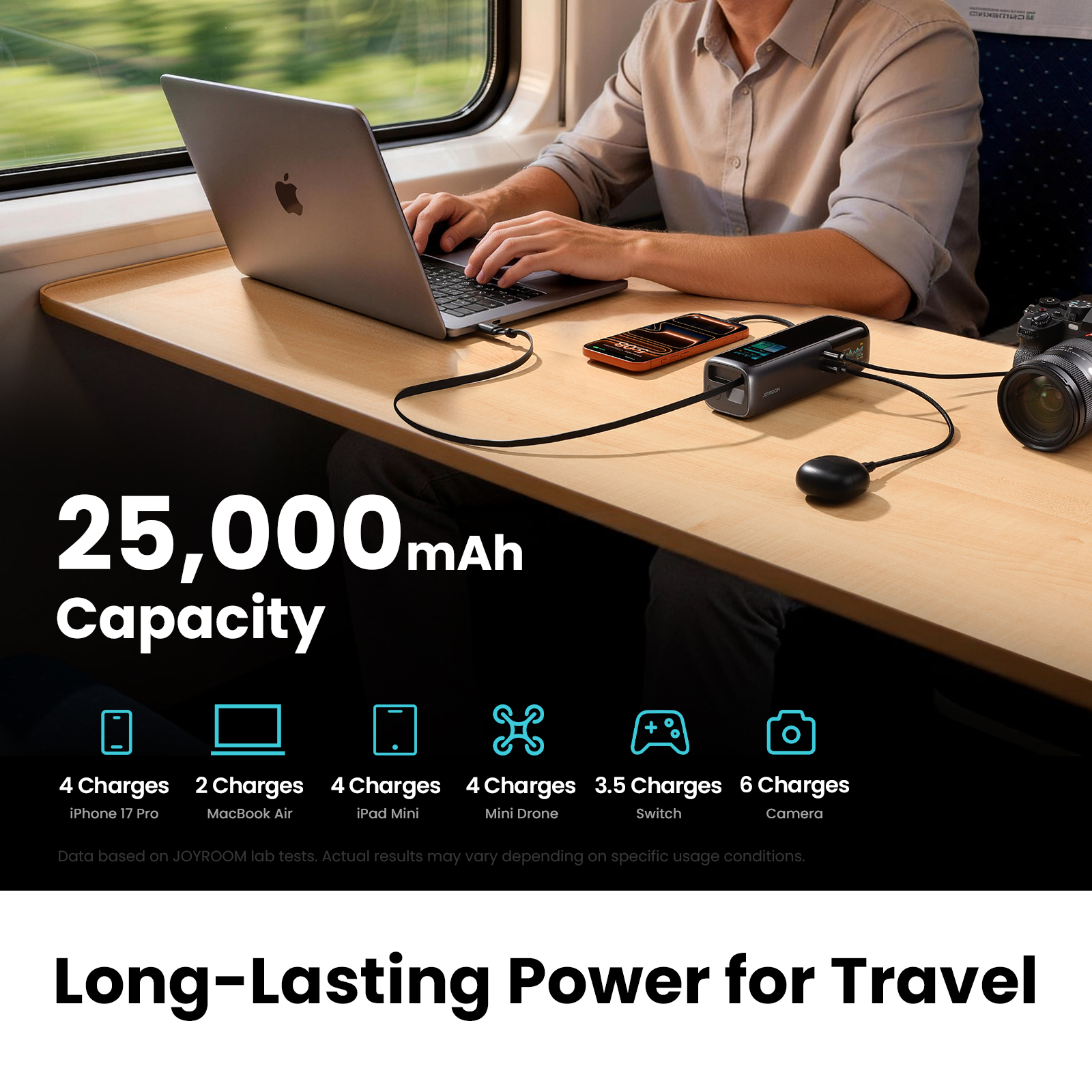 PODIX PR70 240W power bank 25000mAh capacity powering laptop phone camera on train table during travel
