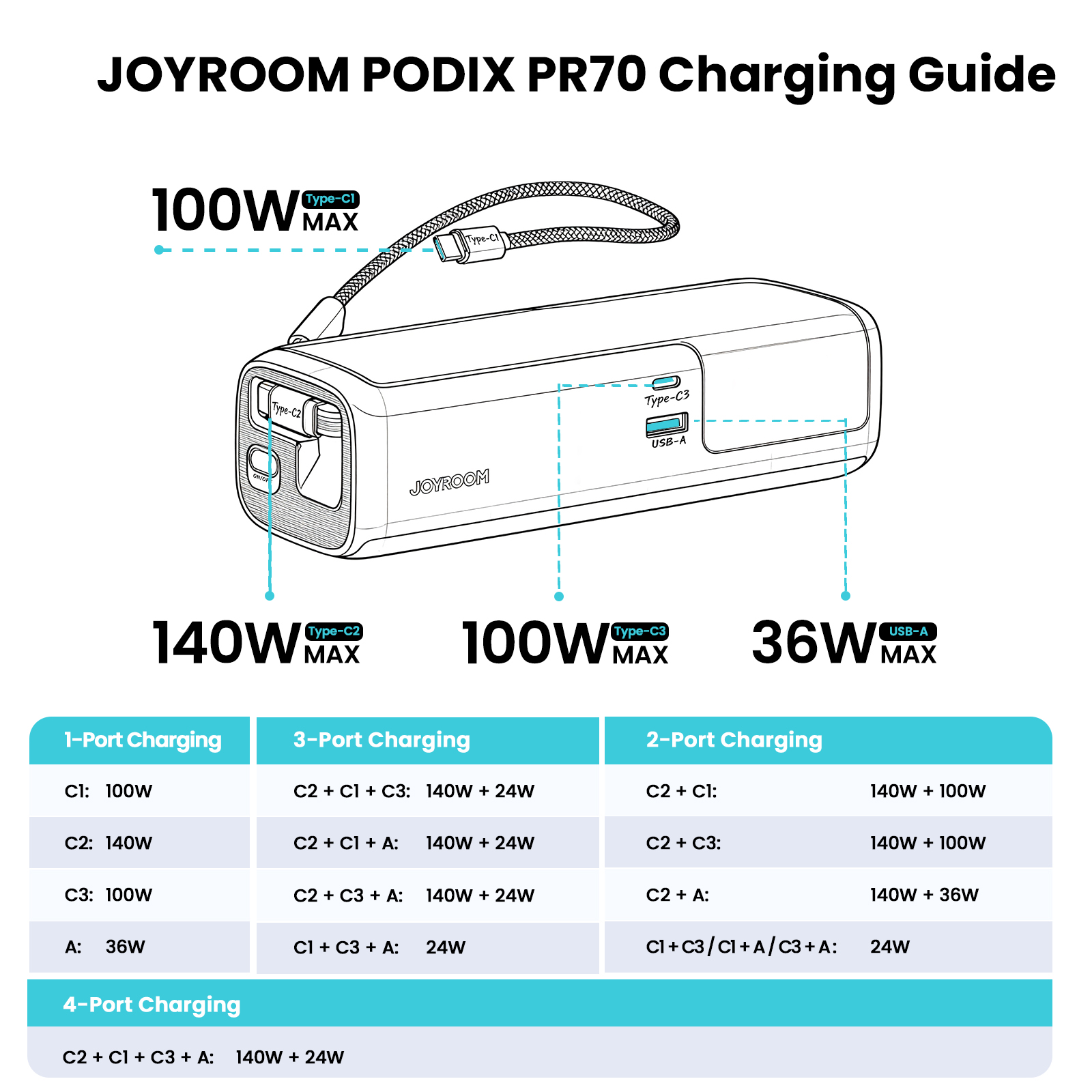 PODIX PR70 240W Dual TFT Display Power Bank-16