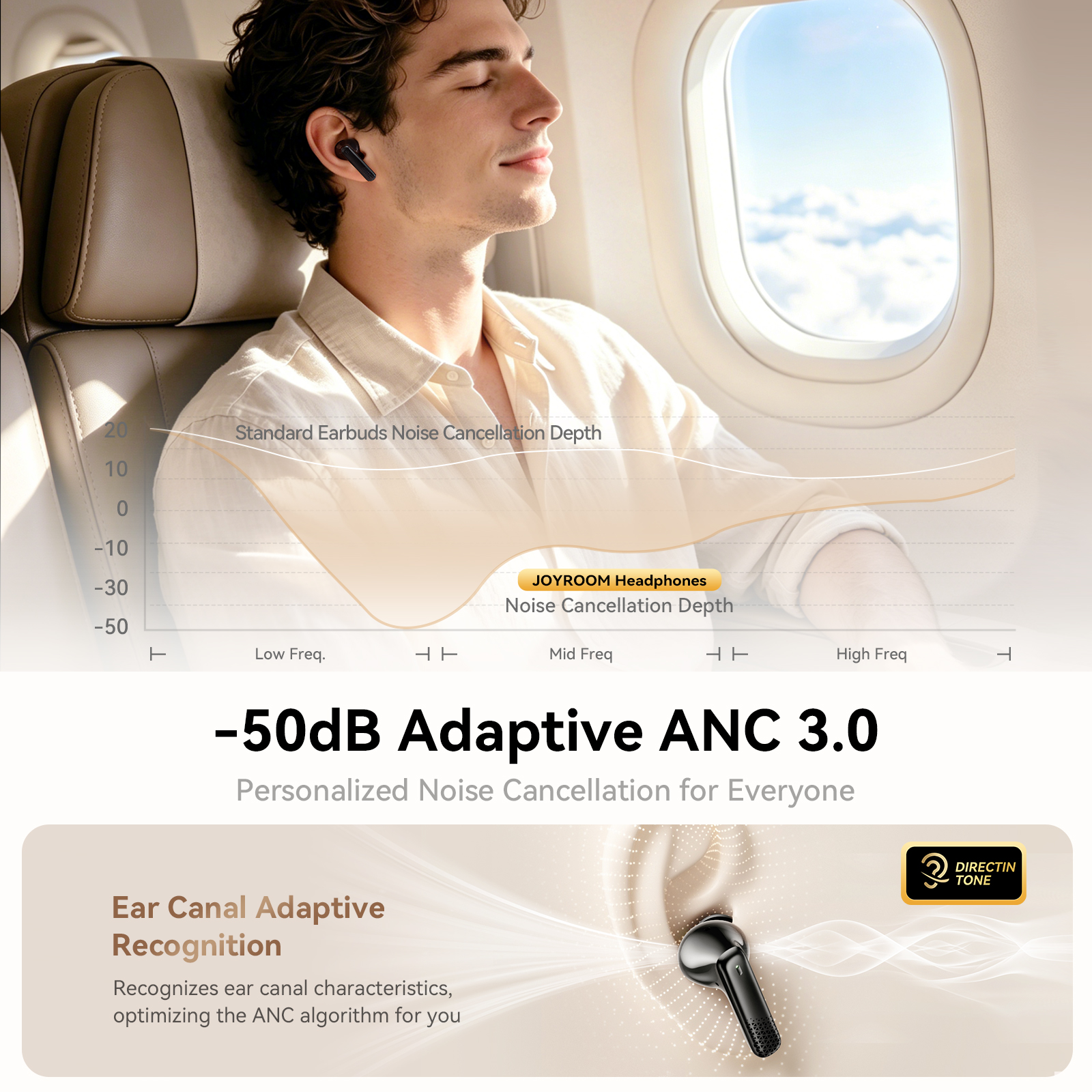 JOYROOM R3 Adaptive Noise-Canceling Bluetooth Earbuds showing -50dB Adaptive ANC 3.0 technology and ear canal adaptive recognition feature in an airplane cabin scenario