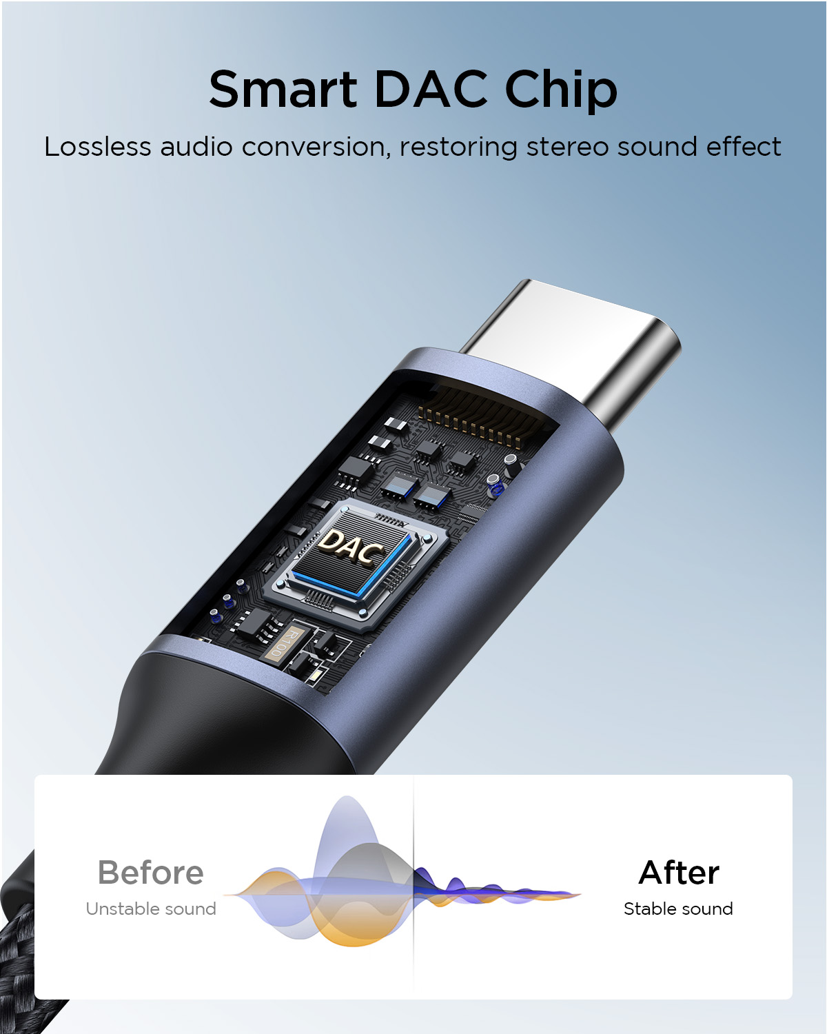 Internal view of JOYROOM SY-C01 Type-C to 3.5mm audio adapter revealing the Smart DAC digital decoding chip on the circuit board. Text reads 'Lossless audio conversion, restoring stereo sound effect'. A comparison chart shows 'Before: Unstable sound' vs 'After: Stable sound' waveforms, highlighting HiFi sound quality and lossless audio conversion.